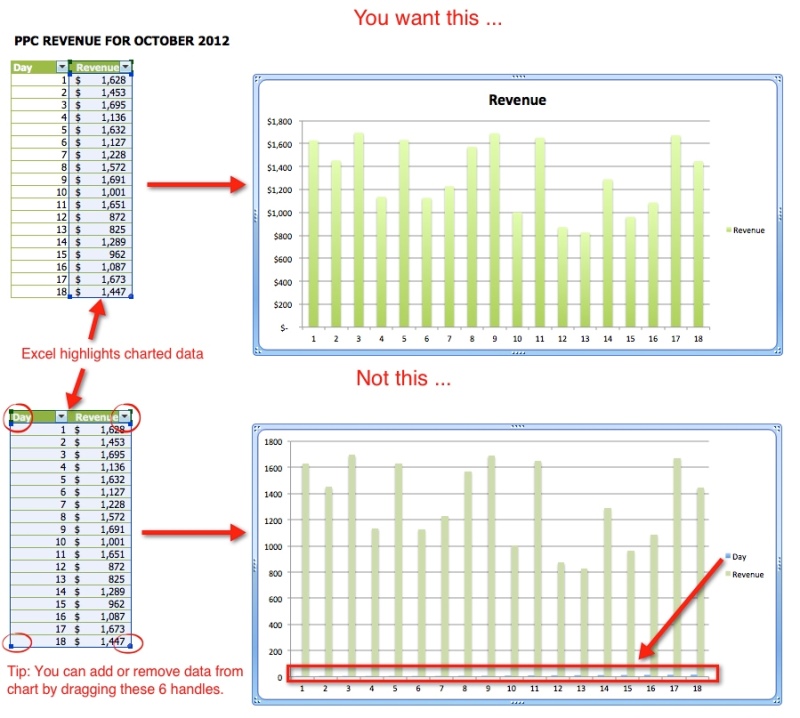 10 easy tricks to make Excel charts more attractive