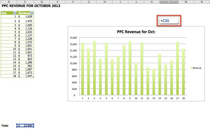 10 easy tricks to make Excel charts more attractive