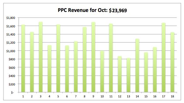 10 easy tricks to make Excel charts more attractive