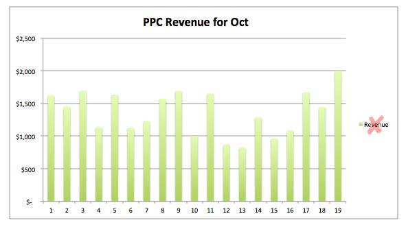 10 easy tricks to make Excel charts more attractive