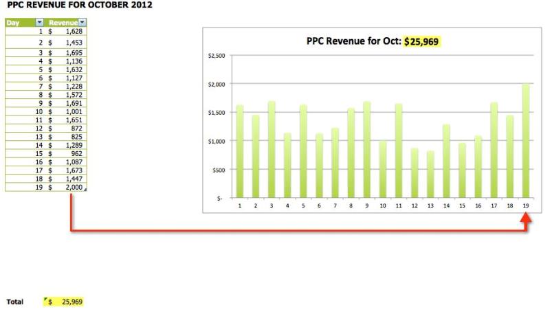 10 easy tricks to make Excel charts more attractive