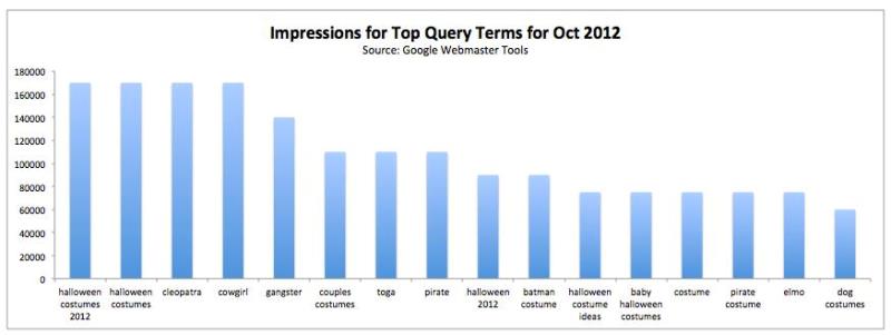 10 easy tricks to make Excel charts more attractive