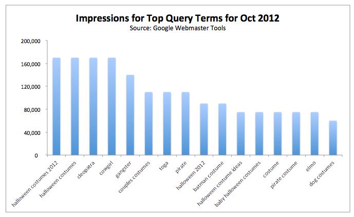 10 easy tricks to make Excel charts more attractive