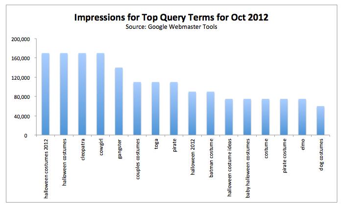 10 easy tricks to make Excel charts more attractive