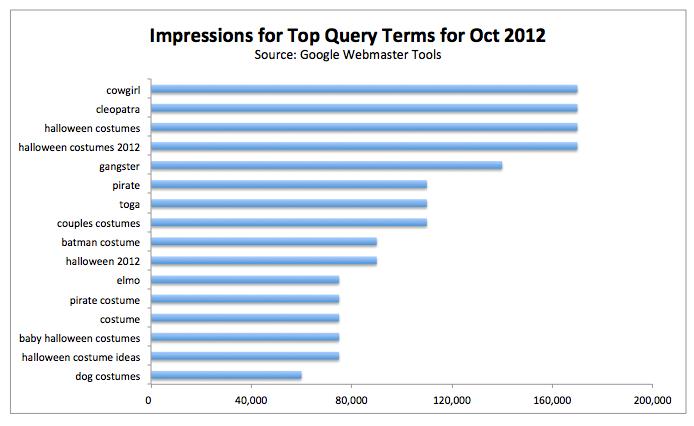 10 easy tricks to make Excel charts more attractive