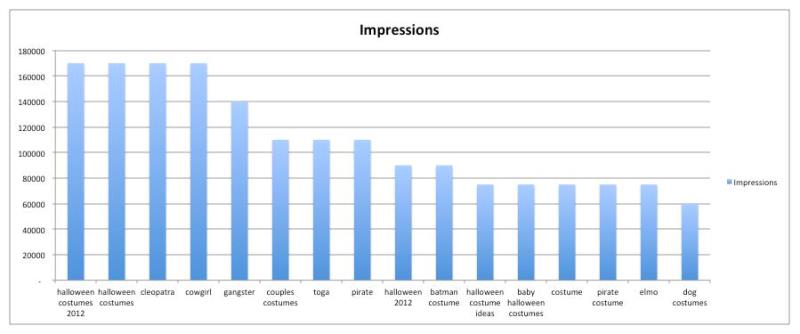 10 easy tricks to make Excel charts more attractive