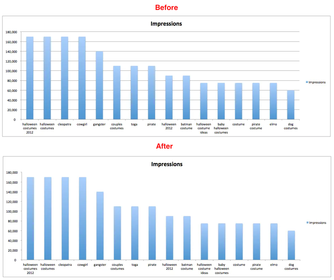 10 easy tricks to make Excel charts more attractive