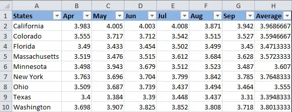 2 ways to change cell fill color in Excel based on their values