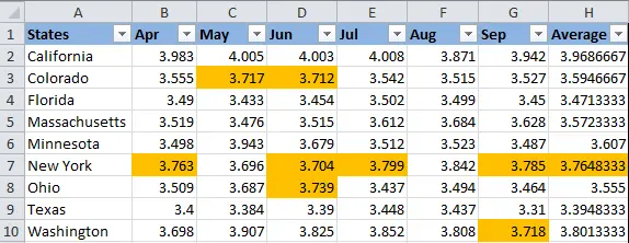 2 ways to change cell fill color in Excel based on their values