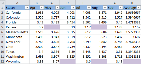 2 ways to change cell fill color in Excel based on their values