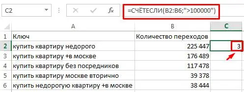 21 Useful Excel Features for Online Marketers