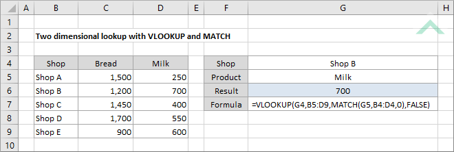 2D table lookup (VLOOKUP XNUMXD)