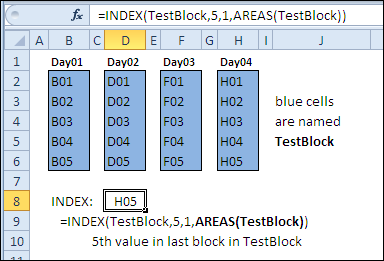 30 Excel functions in 30 days: AREAS