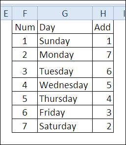 30 Excel Functions in 30 Days: CHOOSE