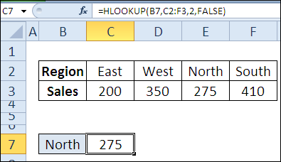 30 Excel functions in 30 days: HLOOKUP
