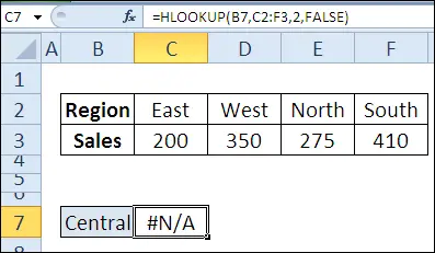 30 Excel functions in 30 days: HLOOKUP