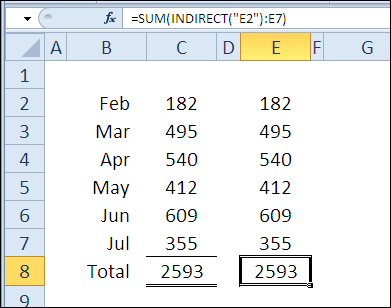 30 fungsi Excel dalam 30 hari: TIDAK LANGSUNG