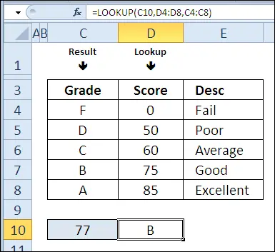 30 Excel functions in 30 days: LOOKUP