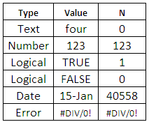 30 Excel functions in 30 days: N (N)