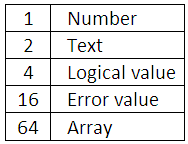 30 Excel functions in 30 days: TYPE