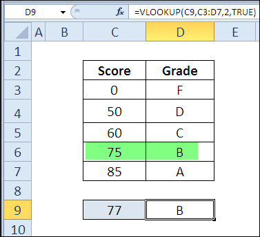 30 Excel functions in 30 days: VLOOKUP (VLOOKUP)