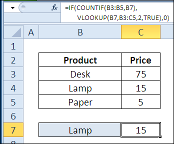 30 Excel functions in 30 days: VLOOKUP (VLOOKUP)