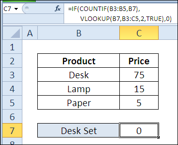 30 Excel functions in 30 days: VLOOKUP (VLOOKUP)