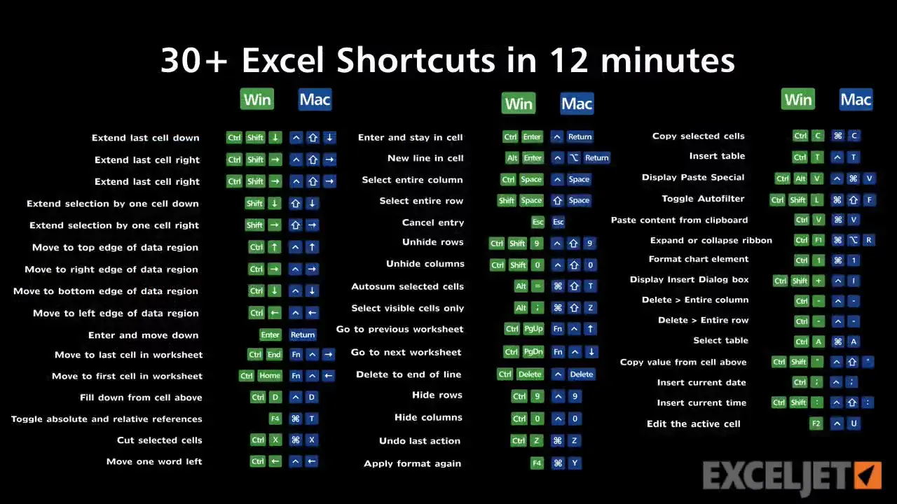 30 Most Useful Keyboard Shortcuts in Excel