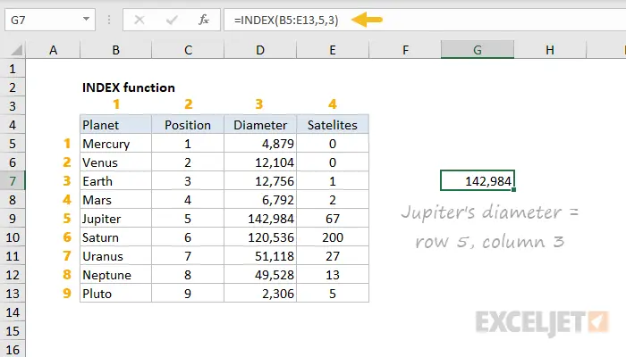 5 Ways to Use the INDEX Function