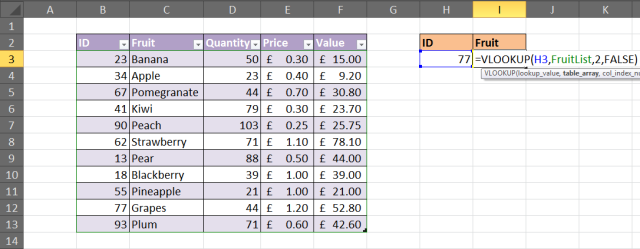 6 Reasons Why VLOOKUP Doesnt Work