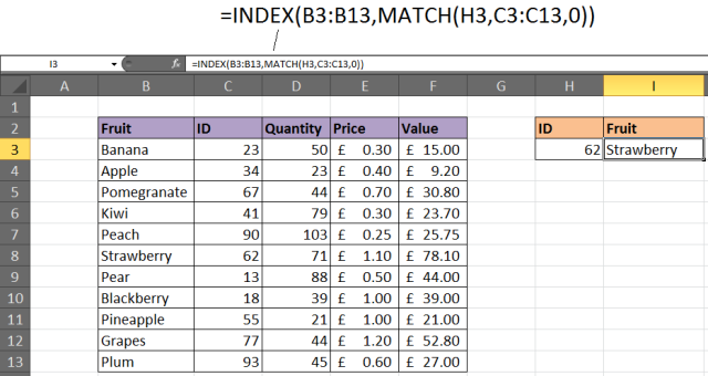 6 Reasons Why VLOOKUP Doesn&#8217;t Work