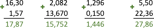 Adding decimals: rules, examples