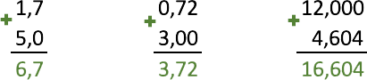 Adding decimals: rules, examples