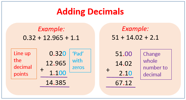 Adding decimals: rules, examples