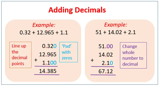 Adding decimals: rules, examples