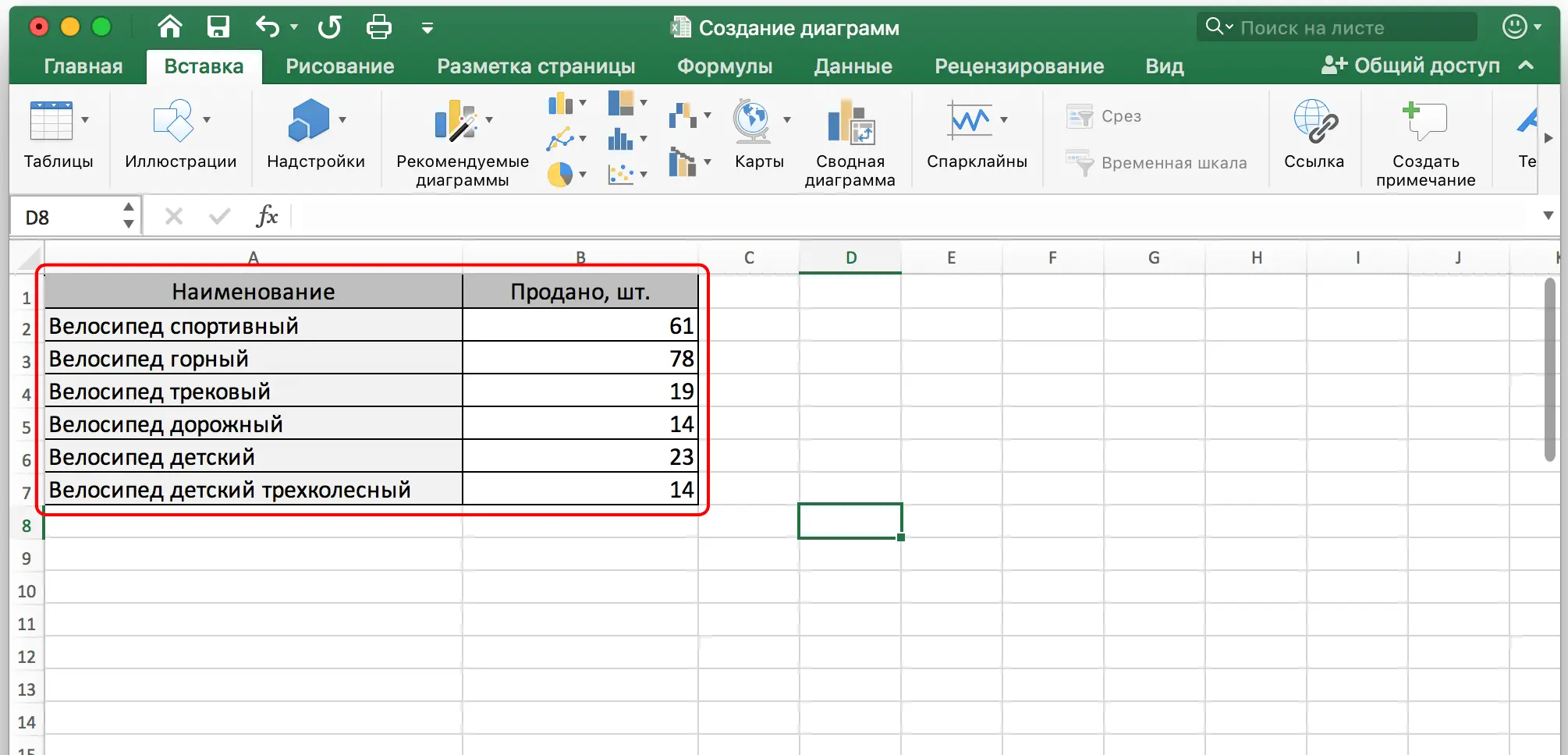 All about creating a chart in Excel. Step by step guide with screenshots