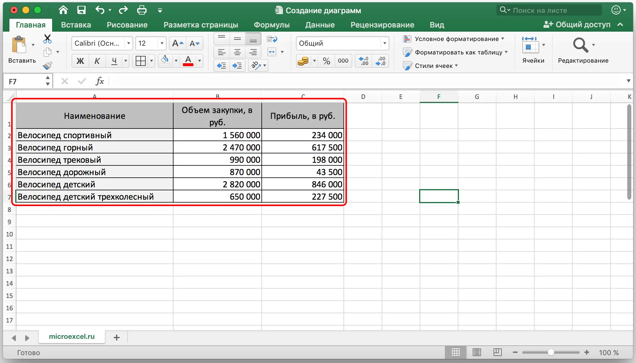 All about creating a chart in Excel. Step by step guide with screenshots