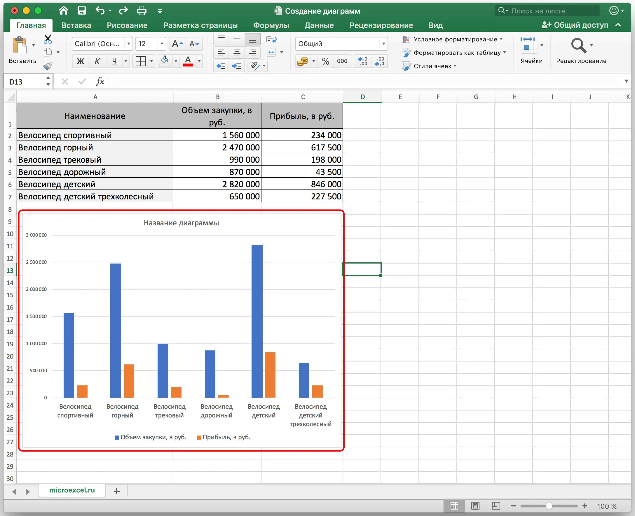 All about creating a chart in Excel. Step by step guide with screenshots