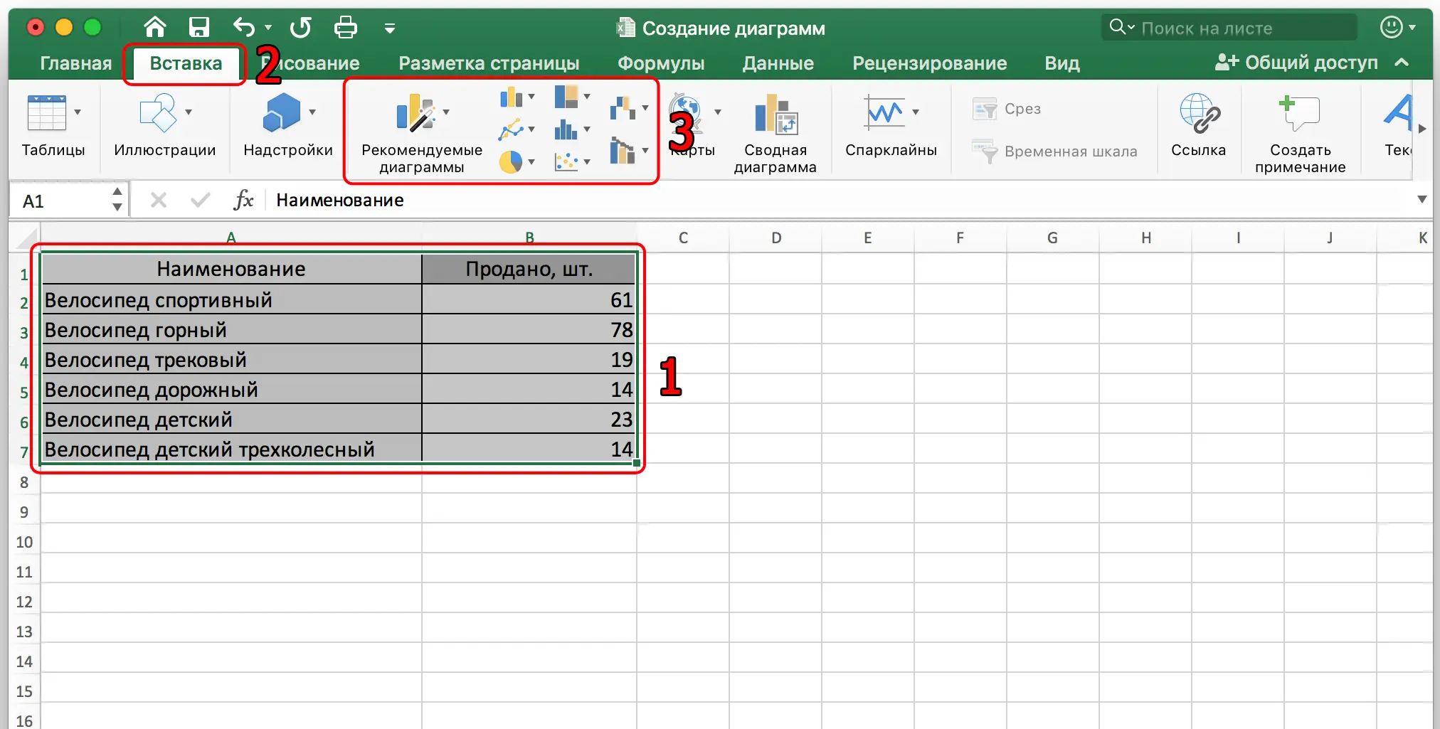 All about creating a chart in Excel. Step by step guide with screenshots