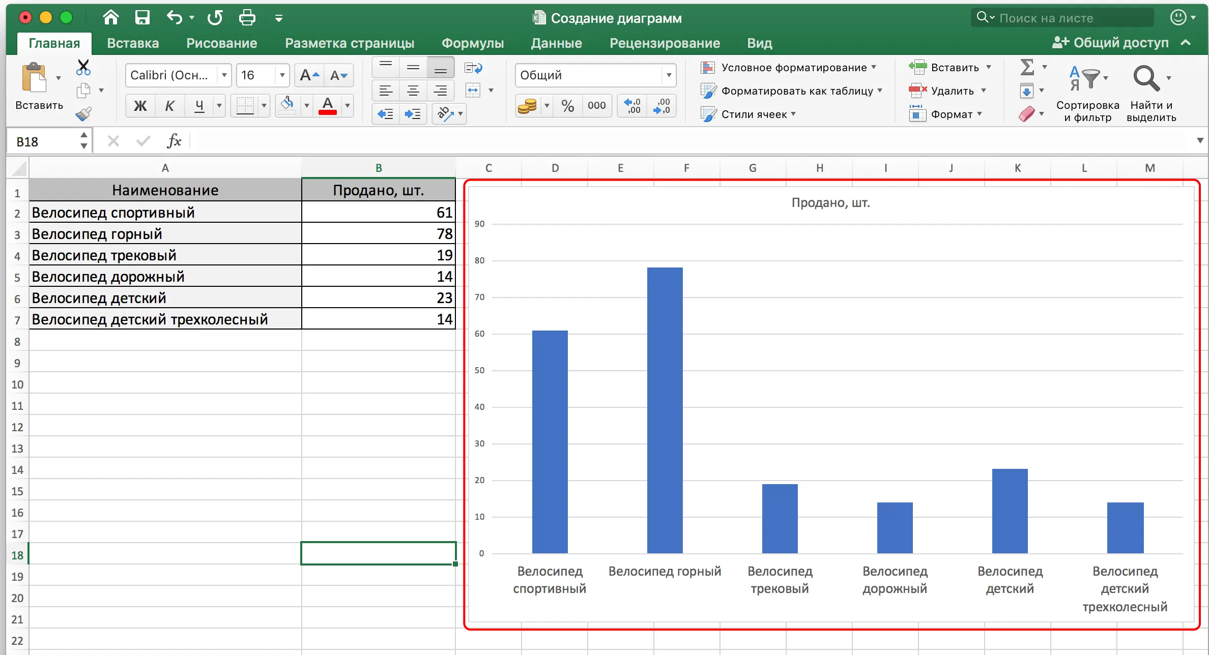 All about creating a chart in Excel. Step by step guide with screenshots