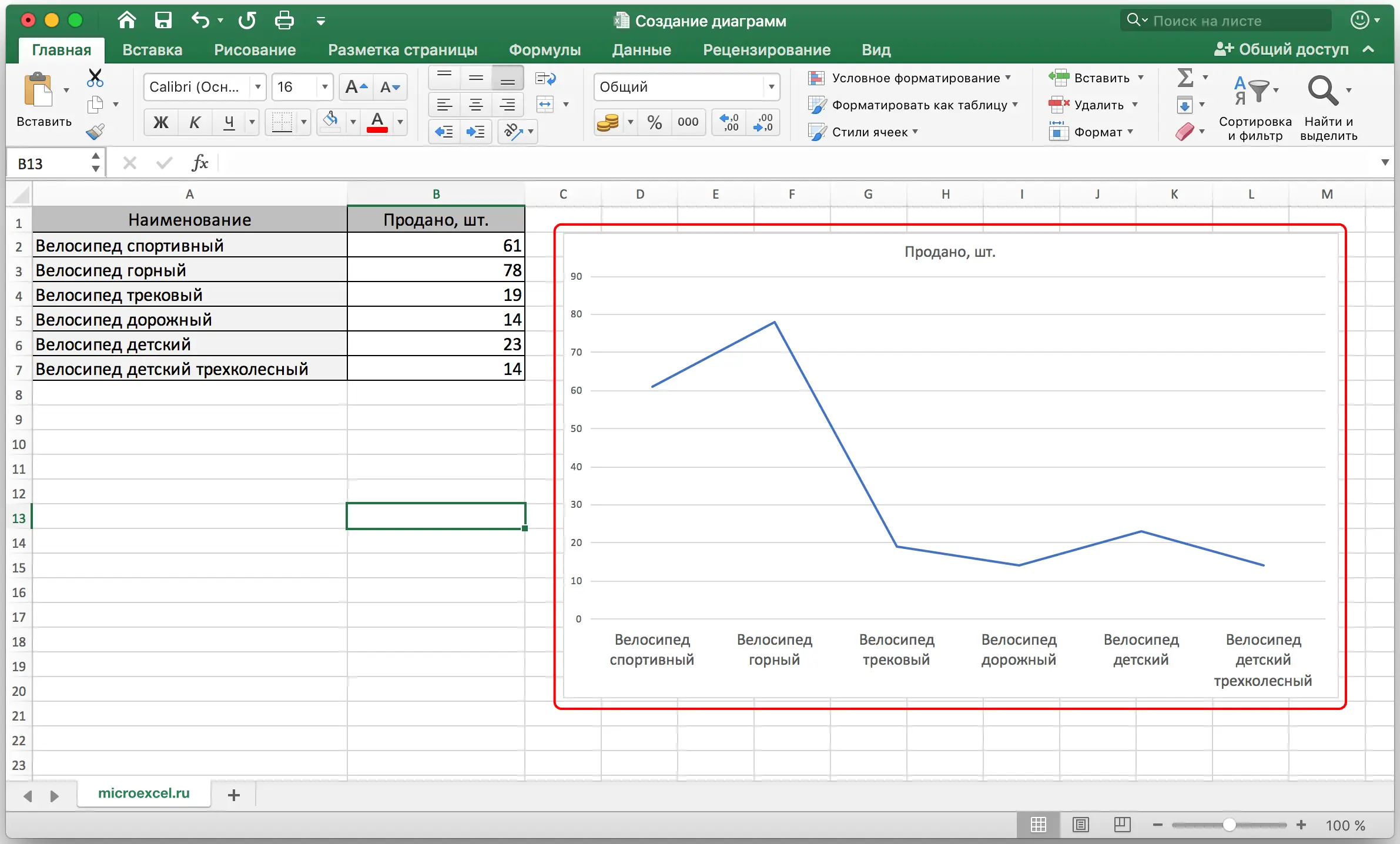 All about creating a chart in Excel. Step by step guide with screenshots