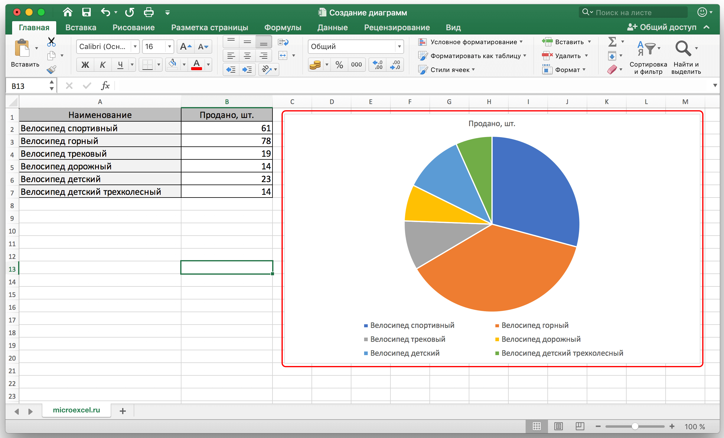 All about creating a chart in Excel. Step by step guide with screenshots