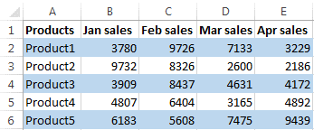 Alternating Rows and Columns in Excel