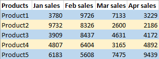 Alternating Rows and Columns in Excel