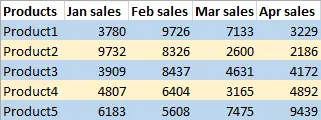 Alternating Rows and Columns in Excel