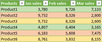 Alternating Rows and Columns in Excel