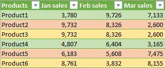 Alternating Rows and Columns in Excel