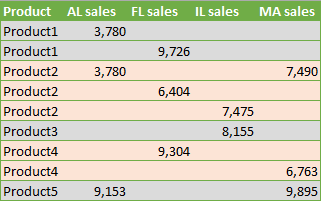 Alternating Rows and Columns in Excel