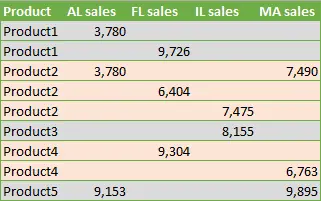 Alternating Rows and Columns in Excel