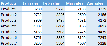 Alternating Rows and Columns in Excel